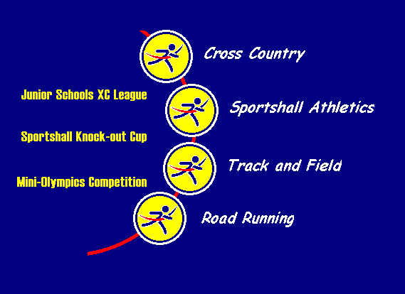 [Sportshall Knock-out Cup Information]